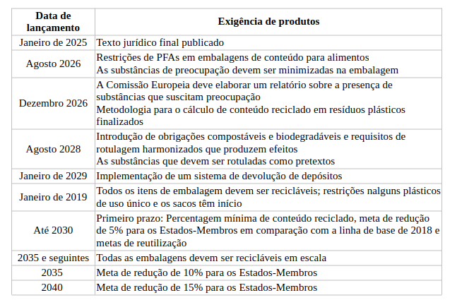 Embalagens Embalagens